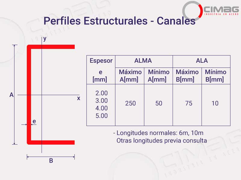 Cimag Bolivia Canales de acero